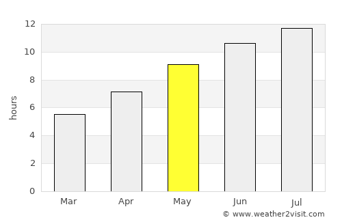 Lecce average rain in May