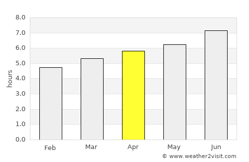 Lecco average rain in April