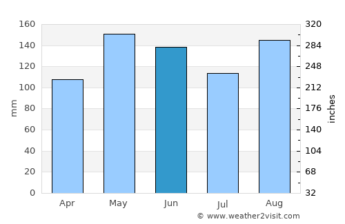Lecco average rain in June