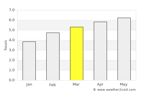 Lecco average rain in March