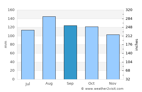 Lecco average rain in September