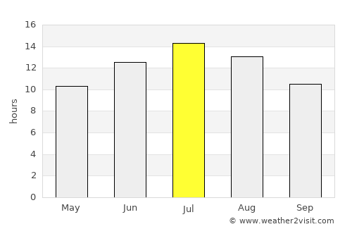 Lechainá average rain in July