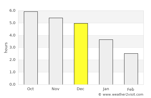 Lecheng average rain in December