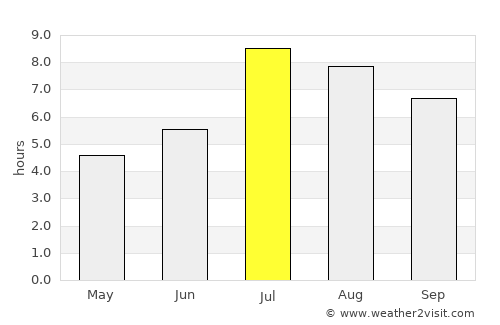 Lecheng average rain in July