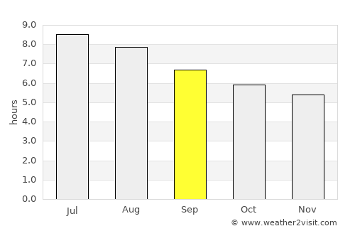 Lecheng average rain in September