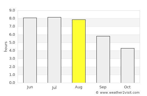 Łęczna average rain in August