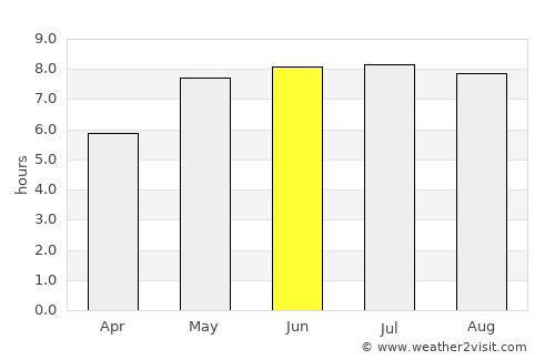 Łęczna average rain in June