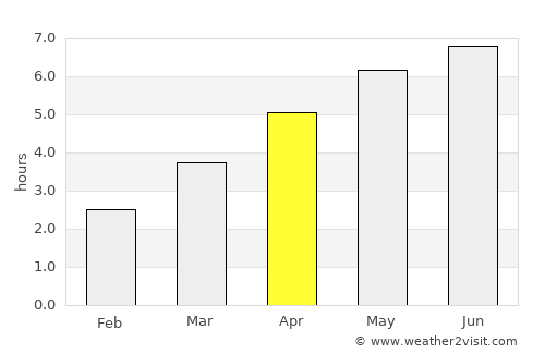 Ledbury average rain in April