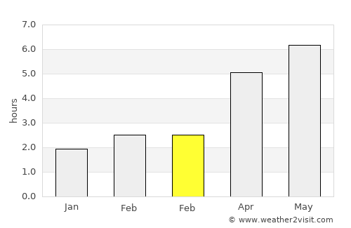 Ledbury average rain in February