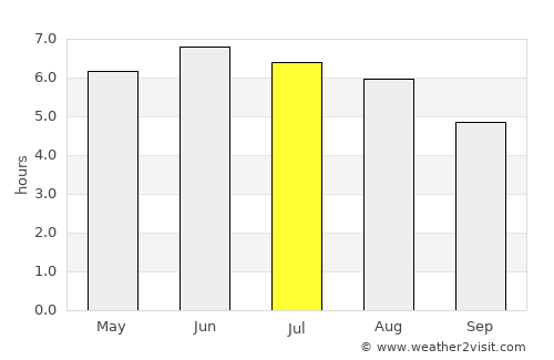 Ledbury average rain in July