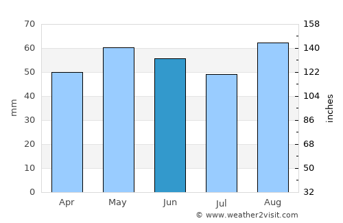Ledbury average rain in June