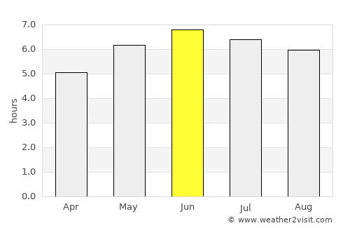 Ledbury average rain in June