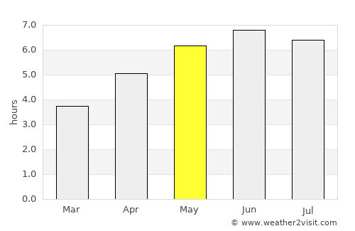 Ledbury average rain in May