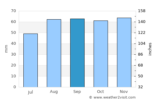 Ledbury average rain in September
