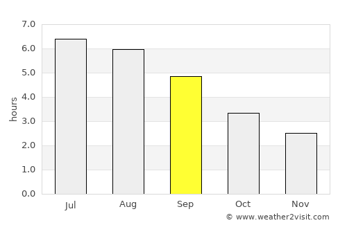 Ledbury average rain in September