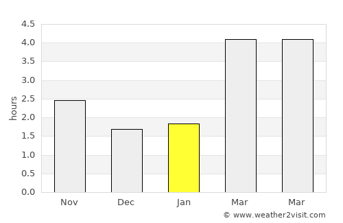 Ledeberg average rain in January