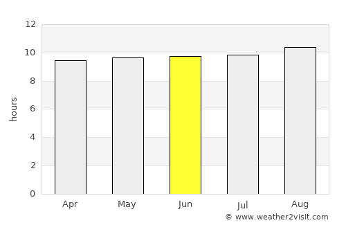 Ledeunu average rain in June