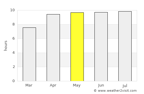 Ledeunu average rain in May