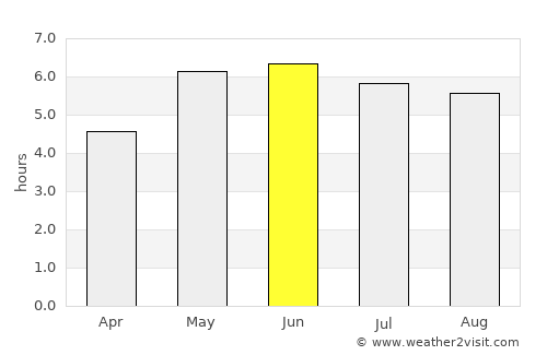 Leek average rain in June