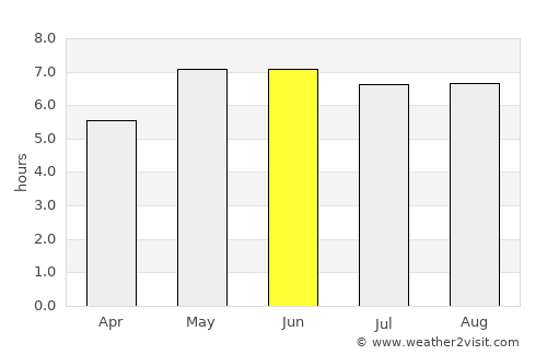 Leer average rain in June