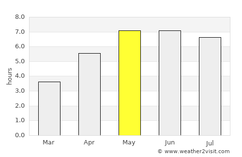 Leer average rain in May