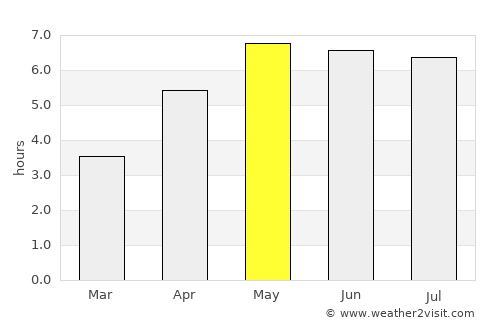 Leersum average rain in May