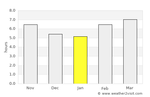 Leesville average rain in January