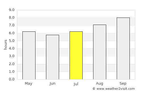 Leeton average rain in July