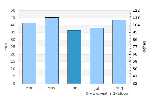 Leeton average rain in June