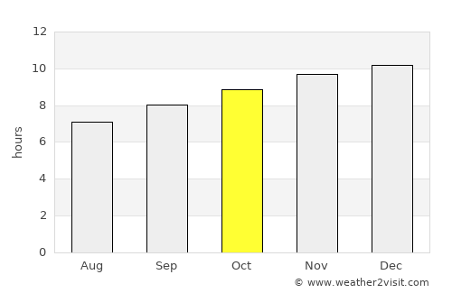Leeton average rain in October