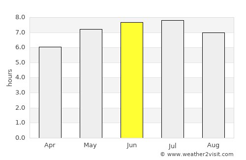 Léglise average rain in June