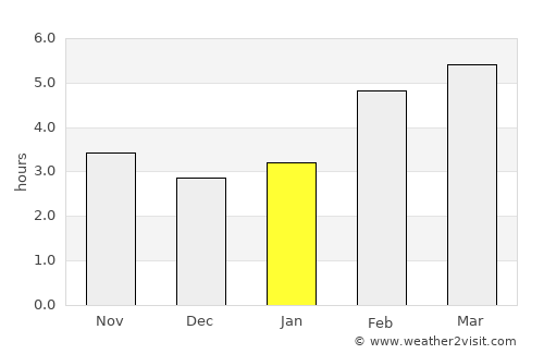 Legnago average rain in January