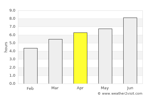 Legnano average rain in April