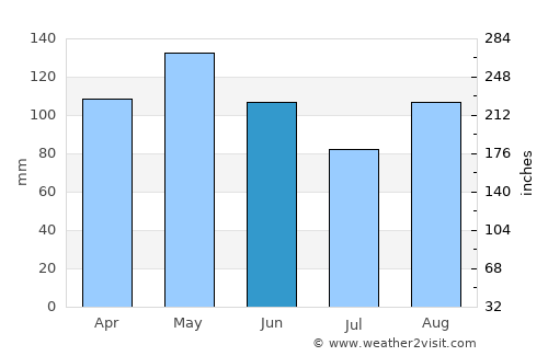Legnano average rain in June