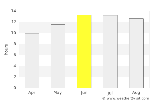 Lehavim average rain in June