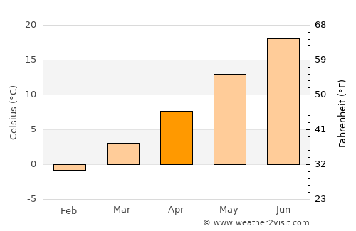 Lehi average temperature in April