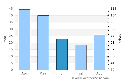 Lehi average rain in June