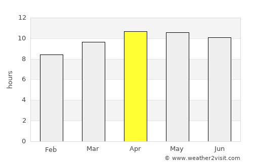 Lehigh Acres average rain in April