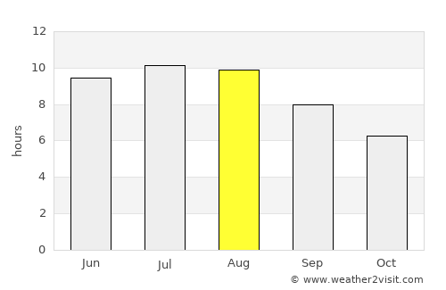 Lehliu-Gară average rain in August