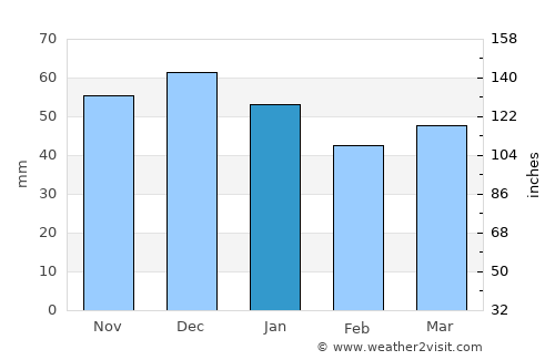 Lehrte average rain in January