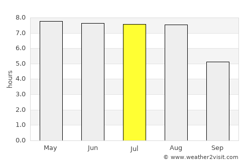 Lehrte average rain in July
