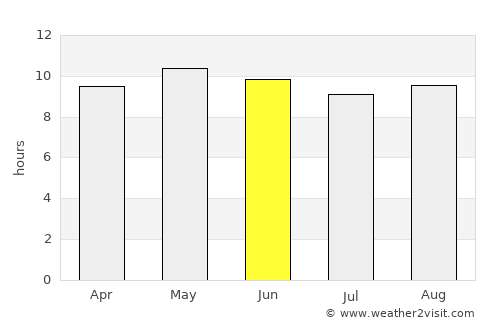 Leiah average rain in June