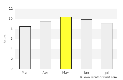 Leiah average rain in May