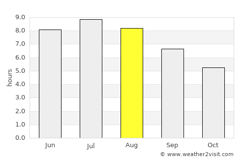 Leibnitz average rain in August