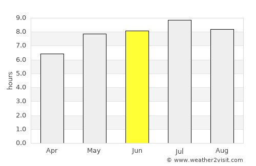 Leibnitz average rain in June