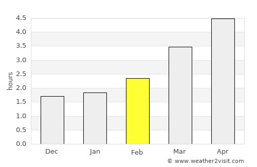 Leicester average rain in February