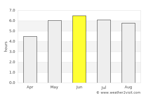 Leicester average rain in June