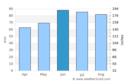 Leichlingen average rain in June