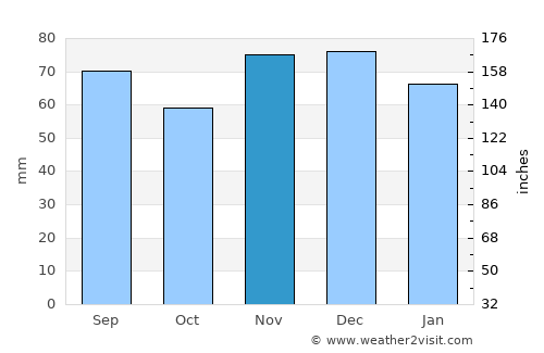 Leichlingen average rain in November