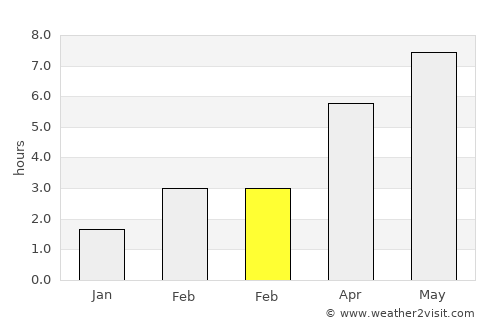 Leiden average rain in February
